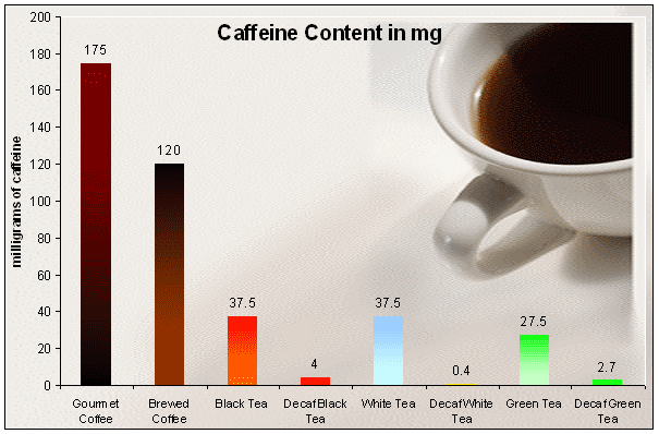 average cup of coffee caffeine content